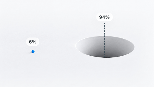 A small 6% marble next to a large 94% hole